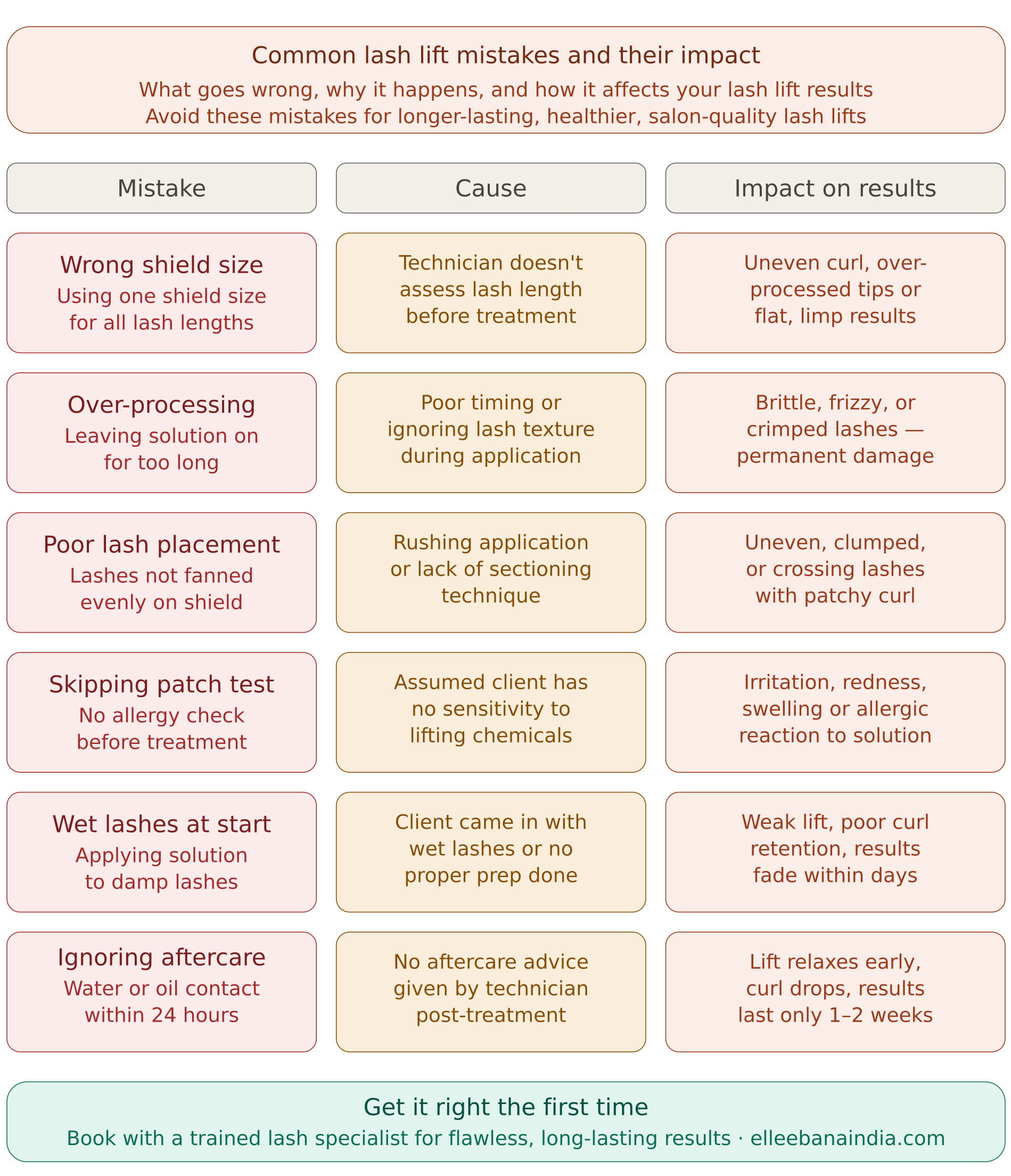 Common Lash Lift Mistakes and Their Impact
