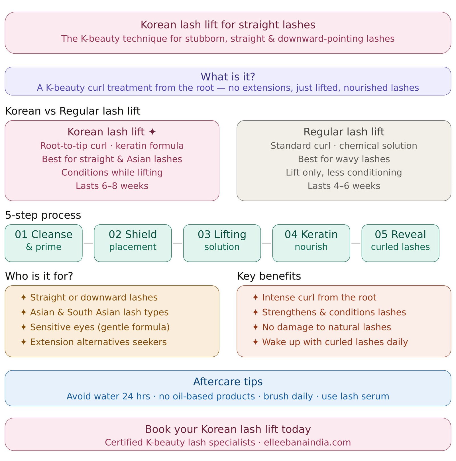 Korean Lash Lift for Straight Lashes at a Glance